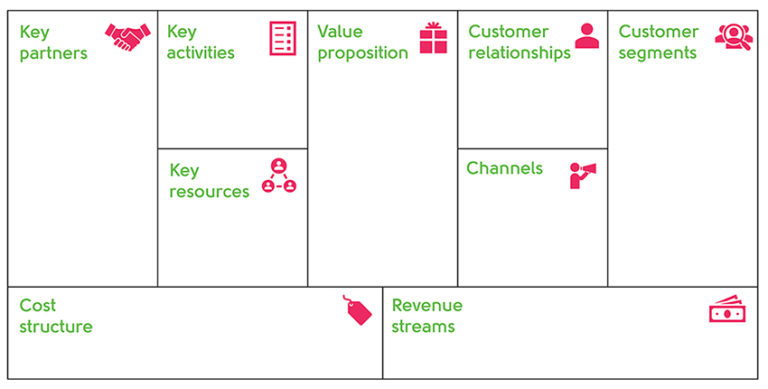 Choosing the business model tool to suit you - Community Business Bureau